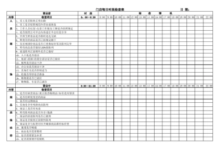 超市日常工作检查表