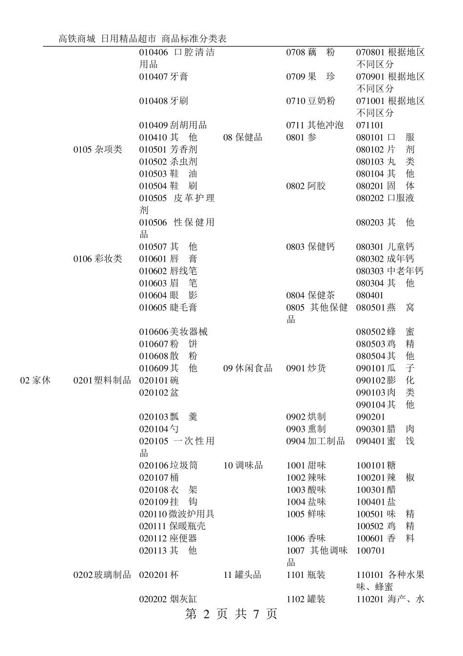 超市标准商品分类表_第2页
