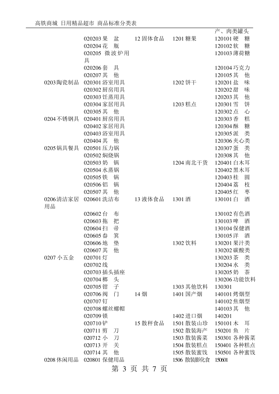 超市标准商品分类表_第3页