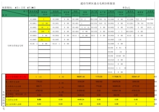 超市生鲜盘点毛利分析报表