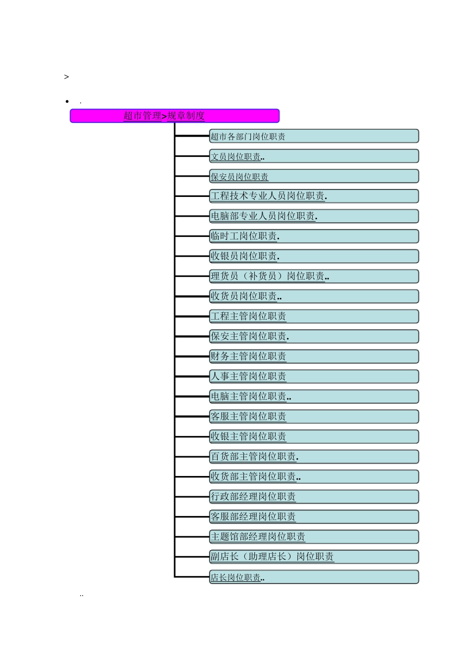 超市管理规章制度_第1页