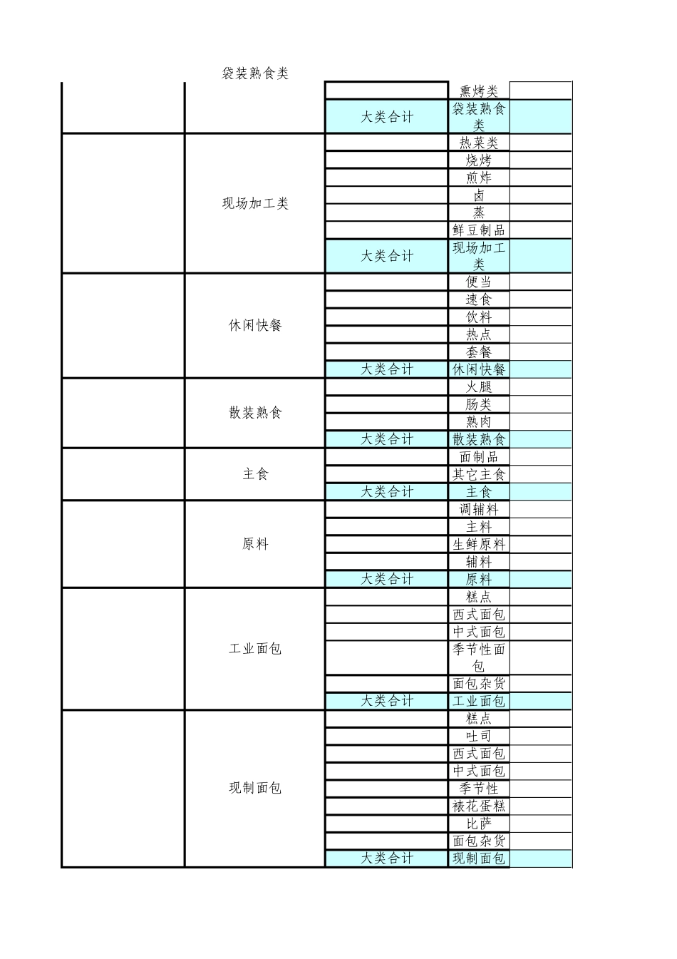 超市类商品中分类基准毛利率_第3页