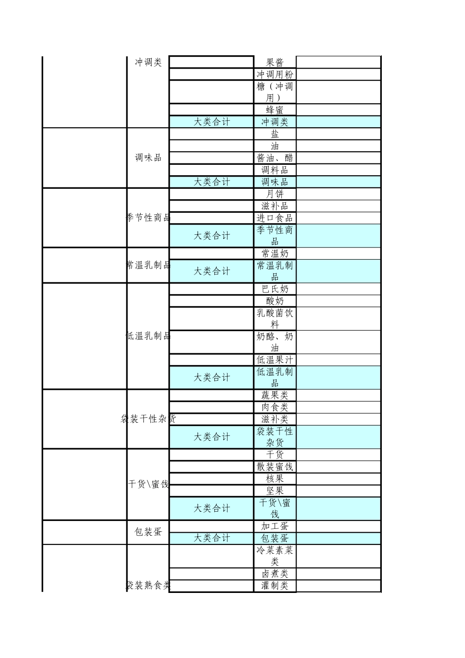 超市类商品中分类基准毛利率31.11_第2页