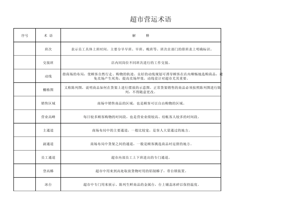 超市营运术语_第1页