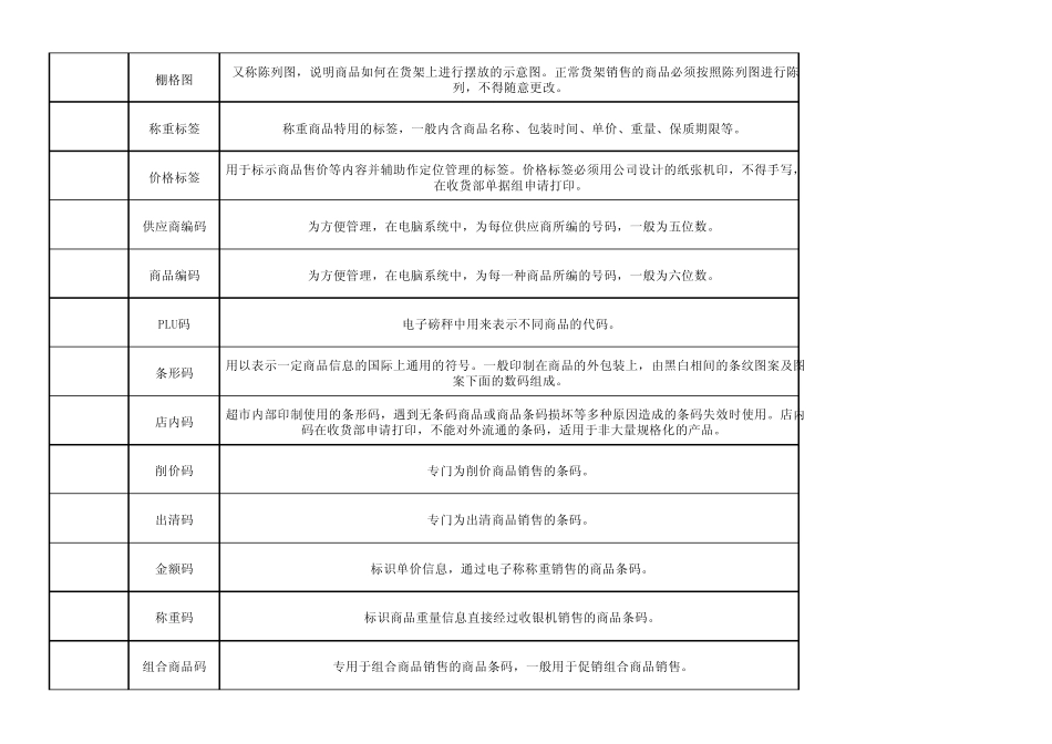 超市营运术语_第3页