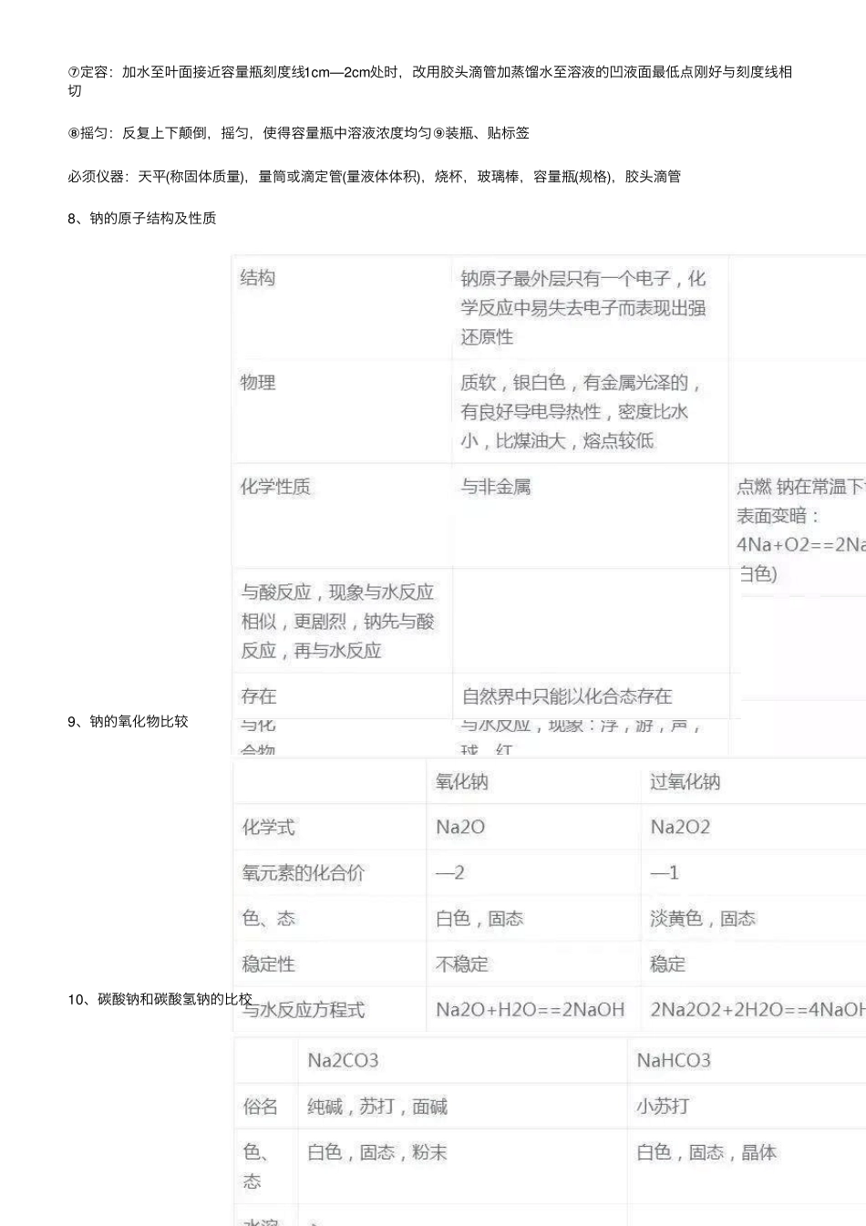 超级全的高中化学知识点总结(可下载打印)_第3页