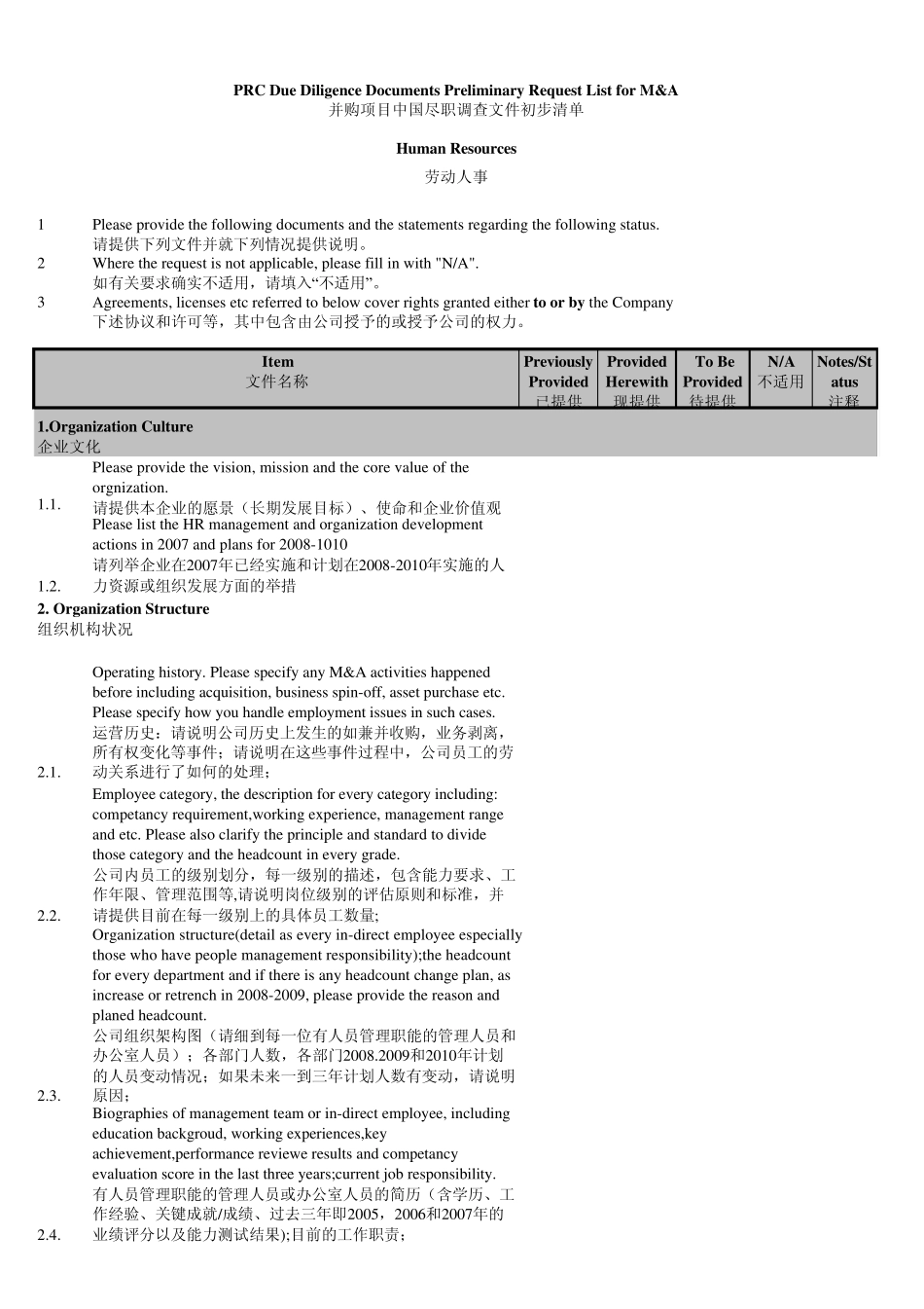 超级经典人力资源尽职调查清单DueDiligenceHR中英文_第1页