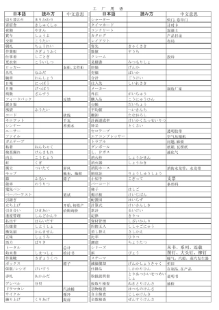 超详细专业日语工厂用语