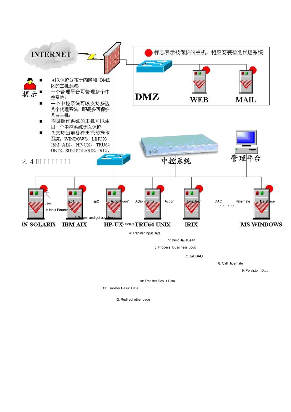 超详细的概要说明书系统概要设计说明书_第3页