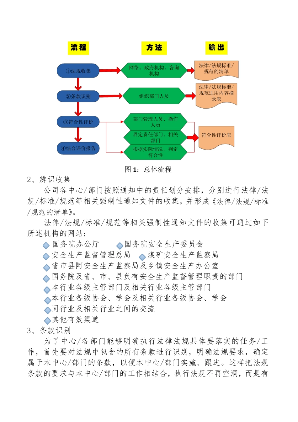 超赞的合规性评价实施方案_第2页