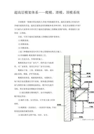 超高层模架体系——爬模、滑模、顶模系统