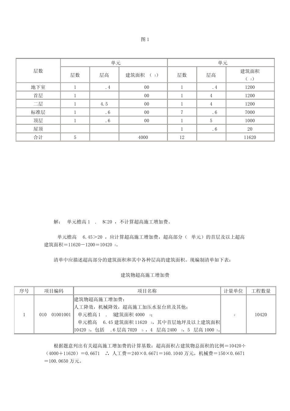 超高施工增加费、施工技术措施费清单计价实例_第2页