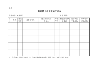 超龄博士申请进站汇总表