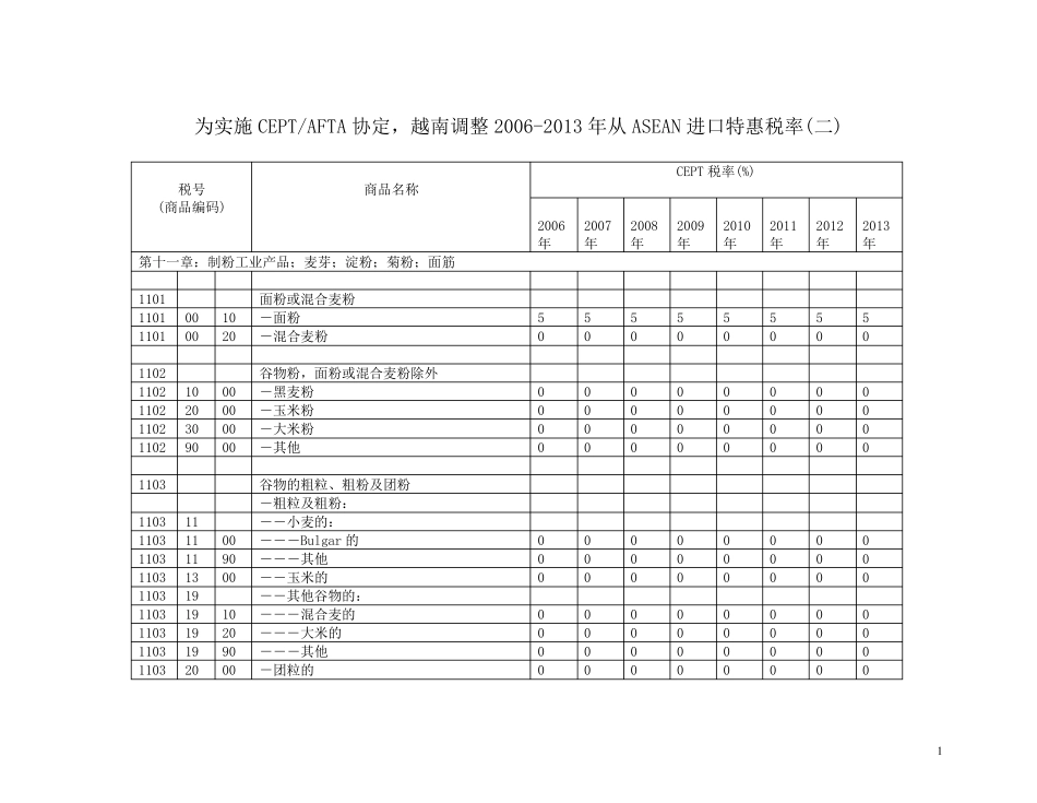 越南进口税率2_第1页