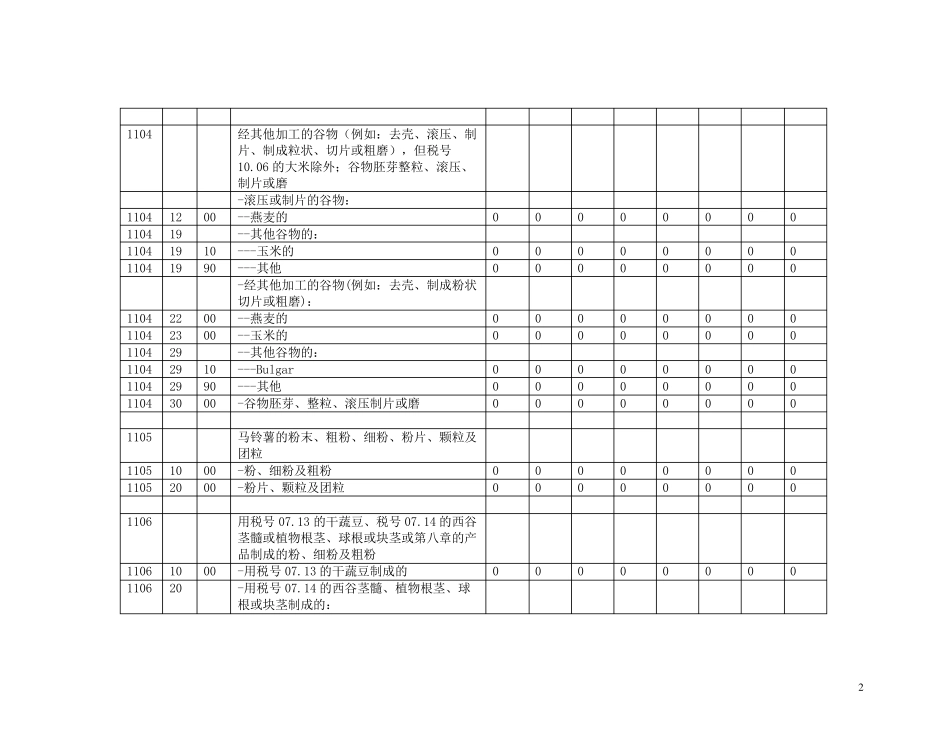 越南进口税率2_第2页