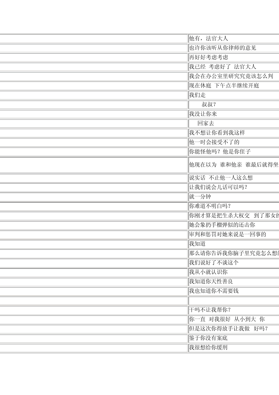 越狱第一季中英对话_第2页