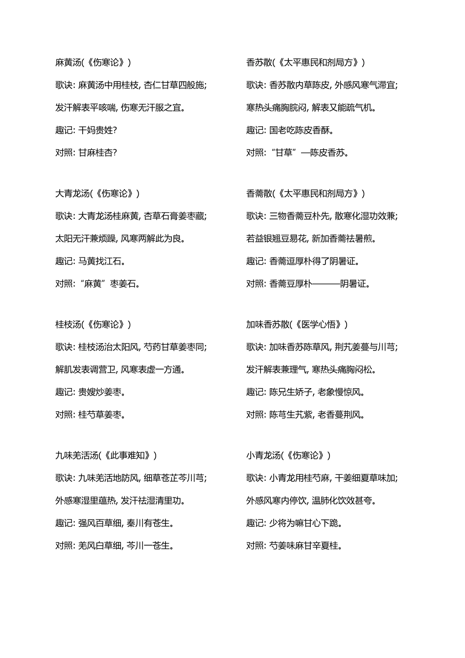 趣味方剂歌诀完美版_第1页