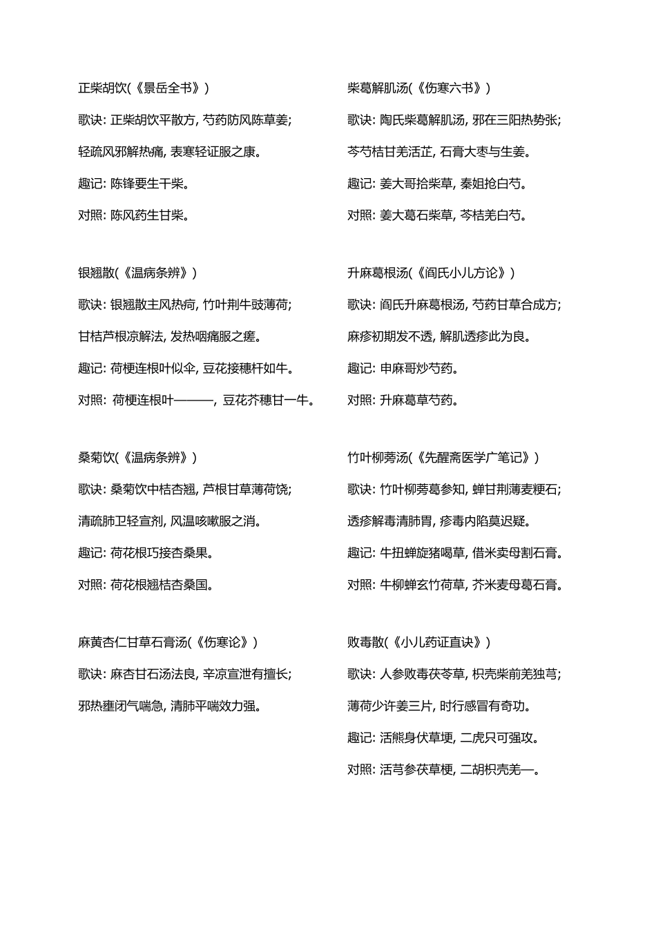 趣味方剂歌诀完美版_第2页