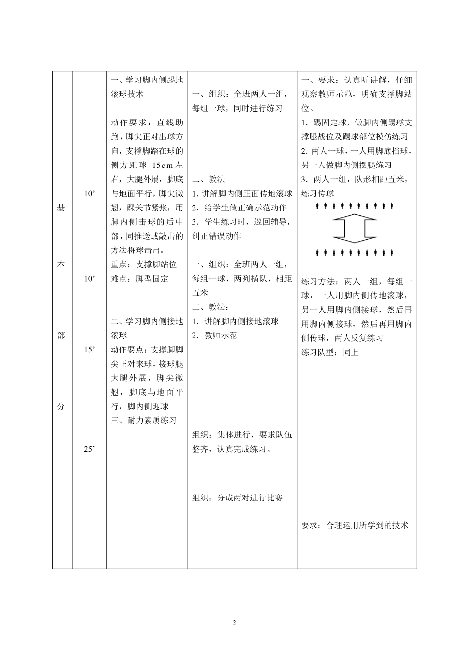 足球课教案全集_第2页