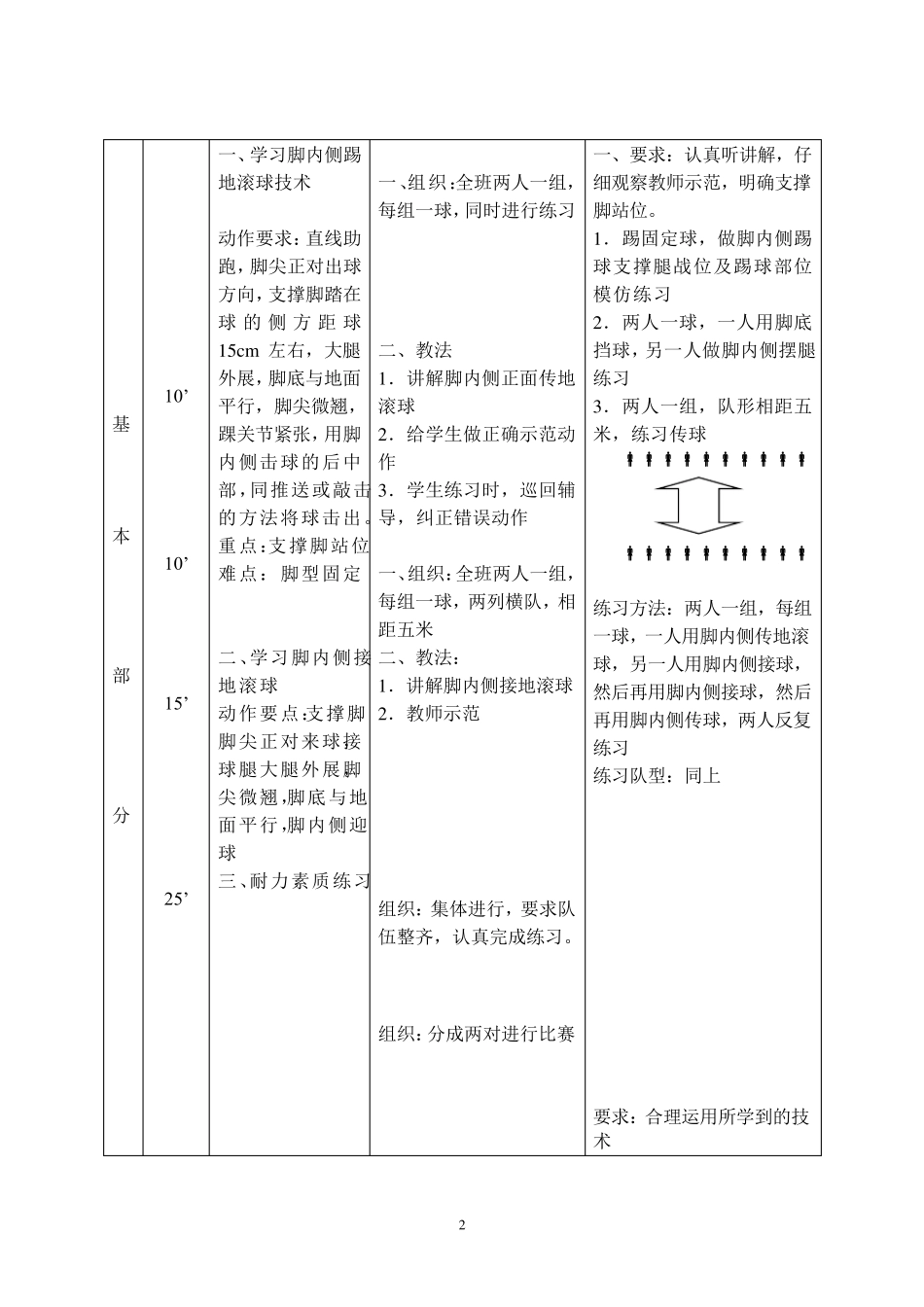 足球课示范课教案全集_第2页