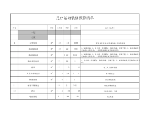 足疗基础装修预算清单1