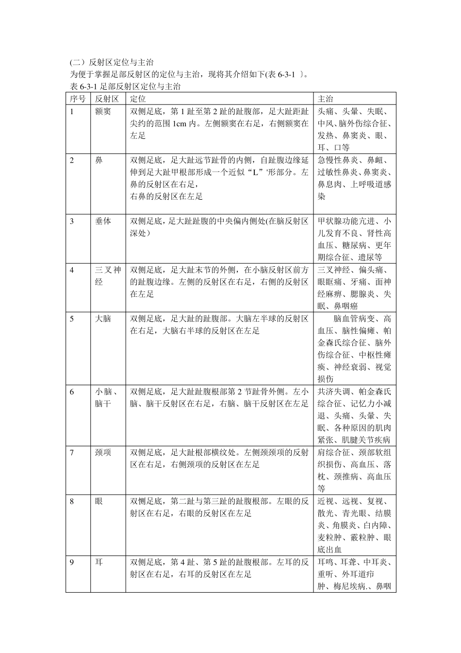 足部反射区的定位与主治_第1页