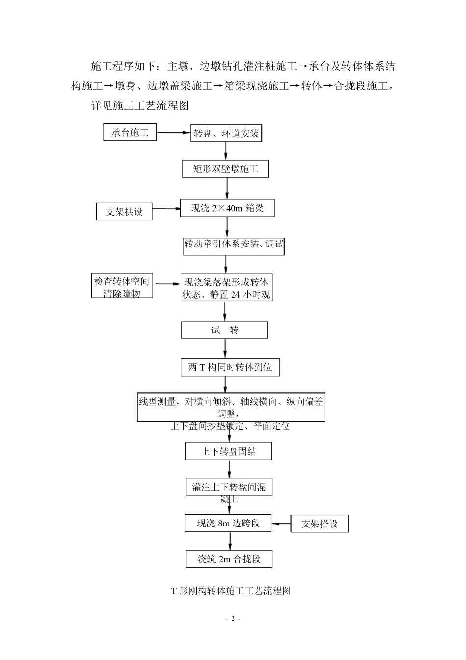 跨京广铁路转体桥施工方案_第2页