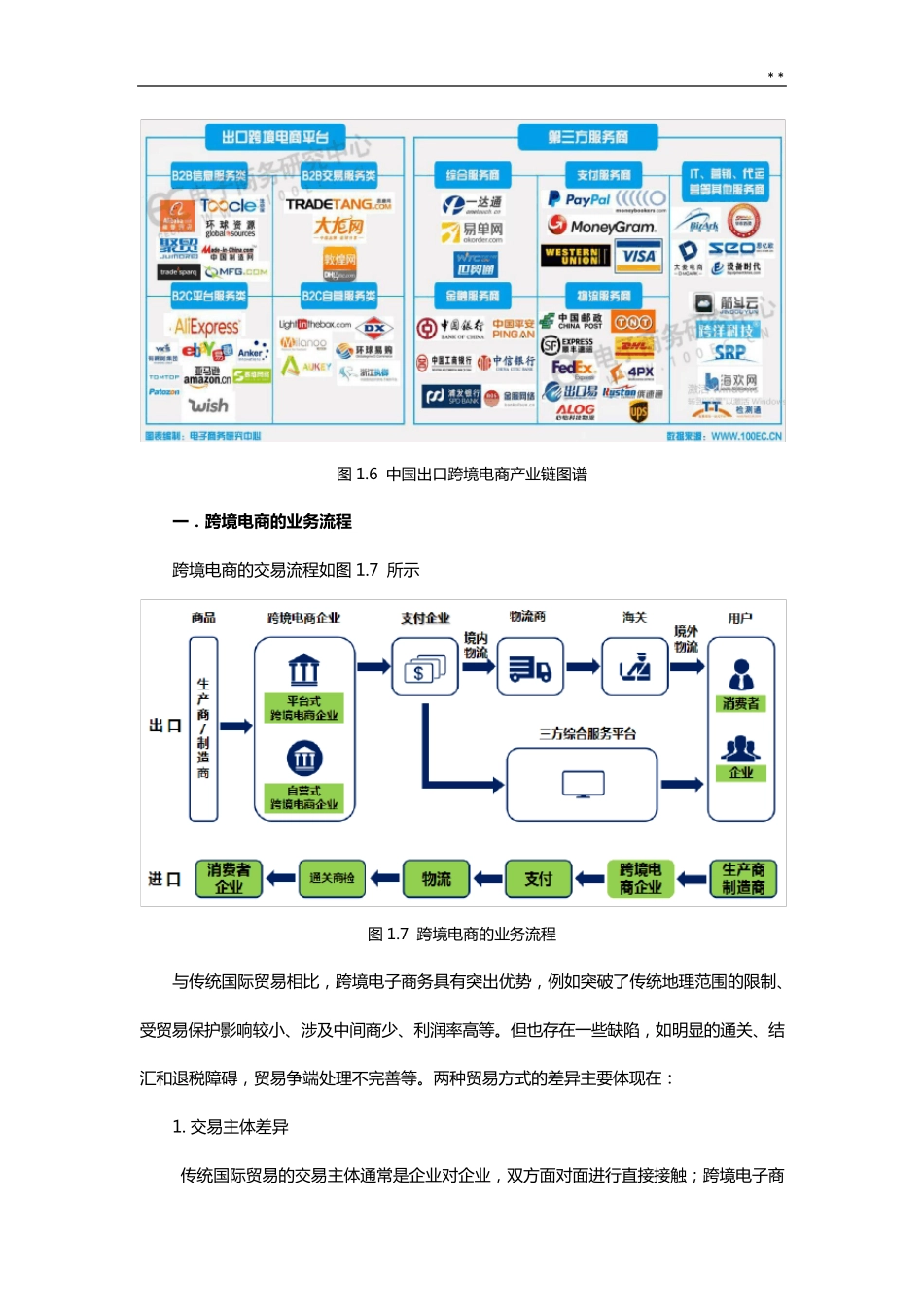 跨境电商岗位及职位能力分析_第2页