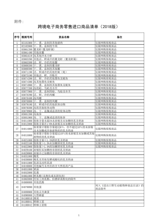 跨境电子商务零售进口商品清单(2018版)