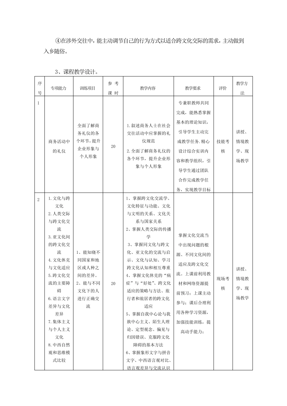 跨文化交际课程标准_第2页