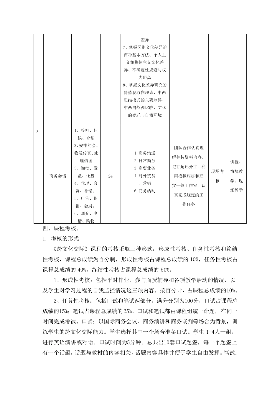 跨文化交际课程标准_第3页