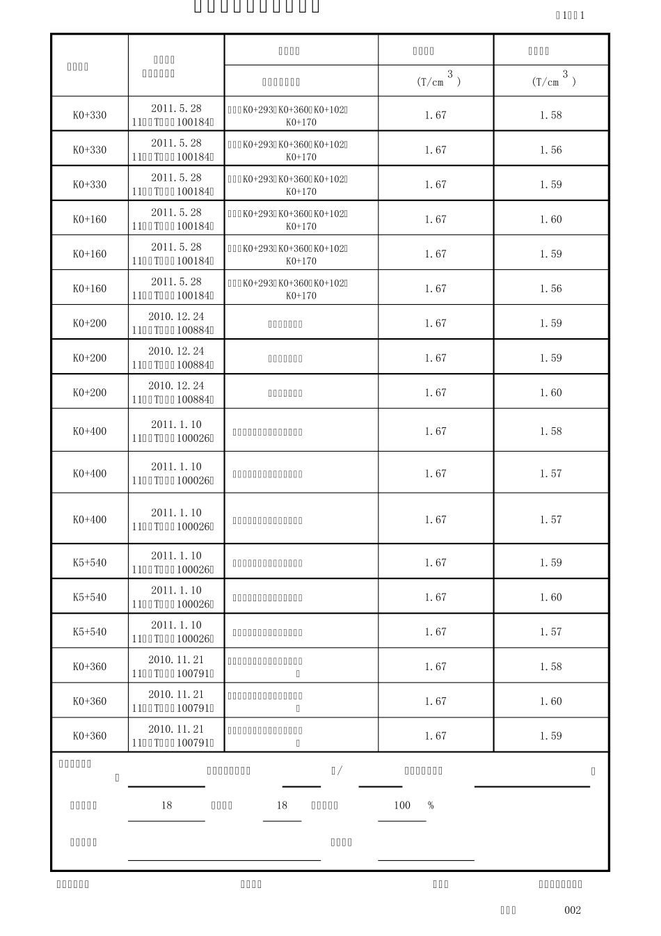 路11碎石、砾石、三渣基层压实密度汇总表_第3页