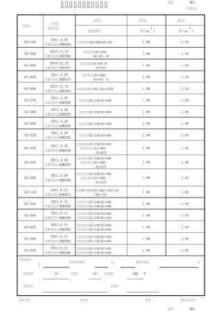 路11碎石、砾石、三渣基层压实密度汇总表