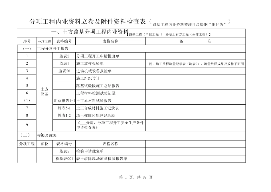 路基、桥梁、隧道内业资料整理提纲_第1页