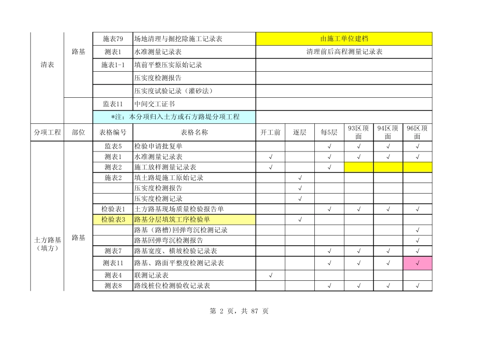 路基、桥梁、隧道内业资料整理提纲_第2页