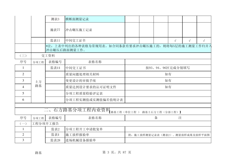 路基、桥梁、隧道内业资料整理提纲_第3页