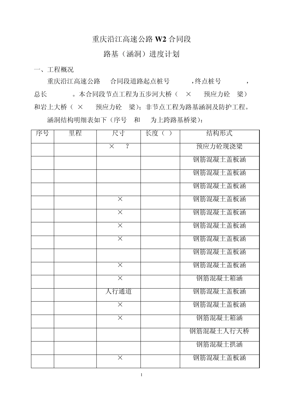 路基、涵洞进度、计划分析专题会汇报材料127_第2页