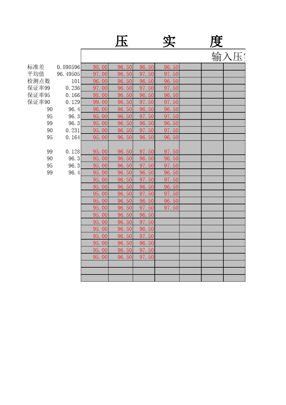 路基、路面压实度评定EXCEL自动计算表_第1页