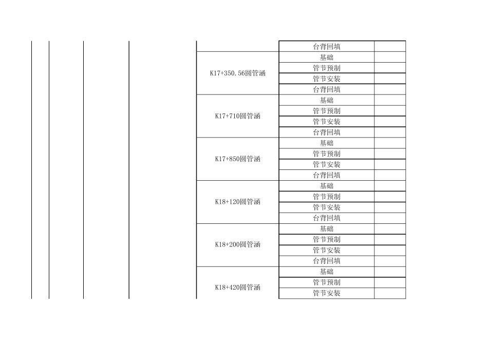 路基单位分部分项工程划分_第3页