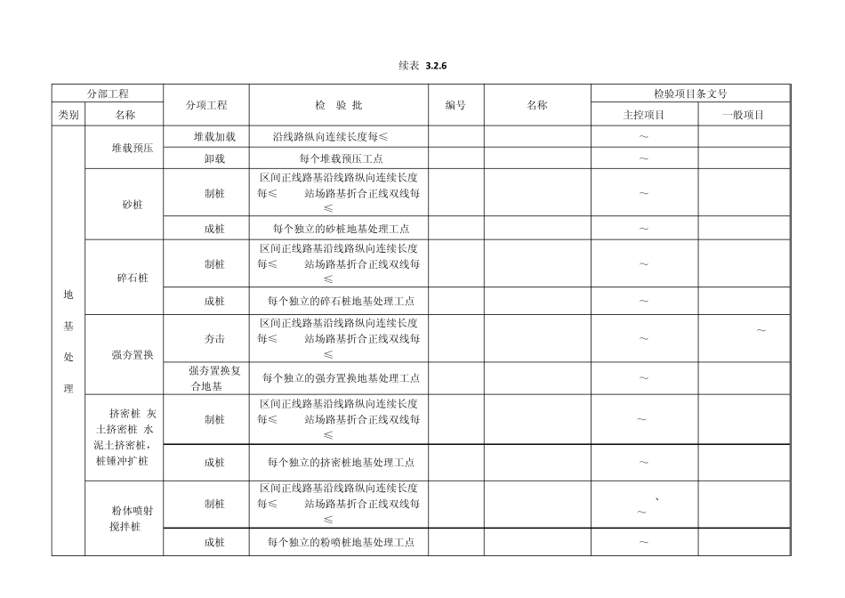 路基单位工程划分_第2页
