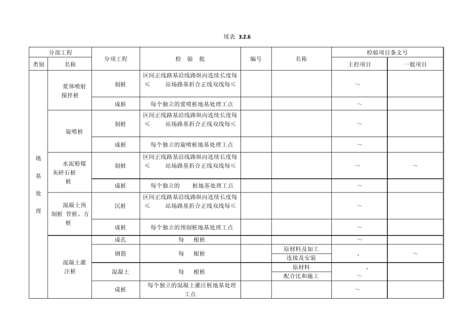 路基单位工程划分_第3页