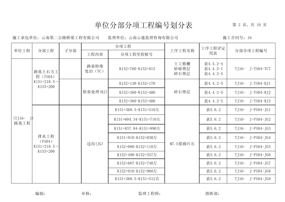 路基单元划分_第2页