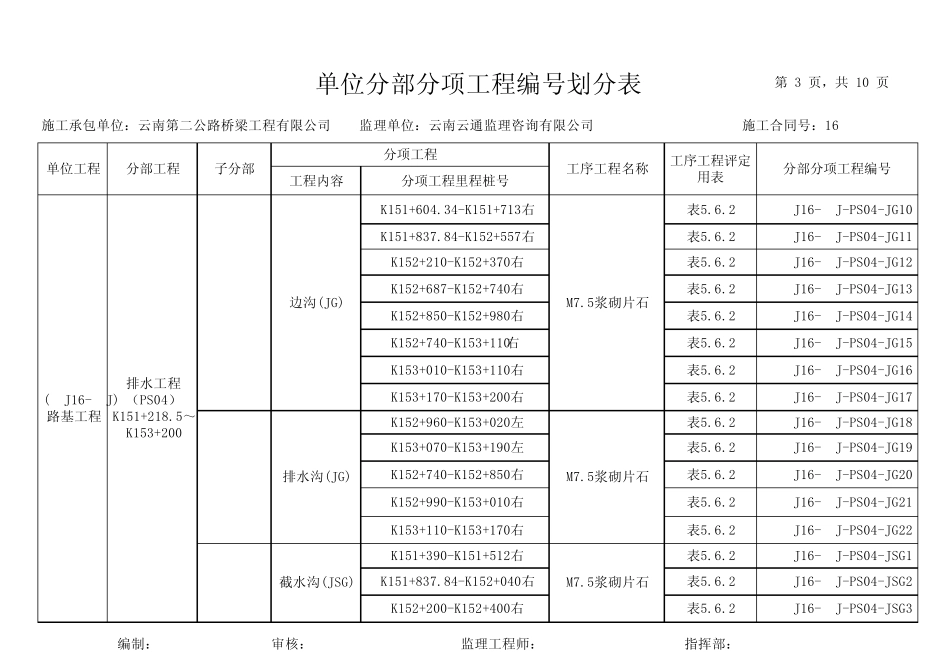 路基单元划分_第3页