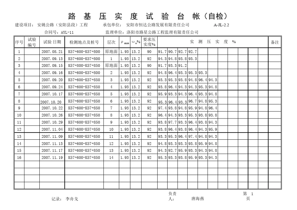 路基压实度试验台帐_第1页