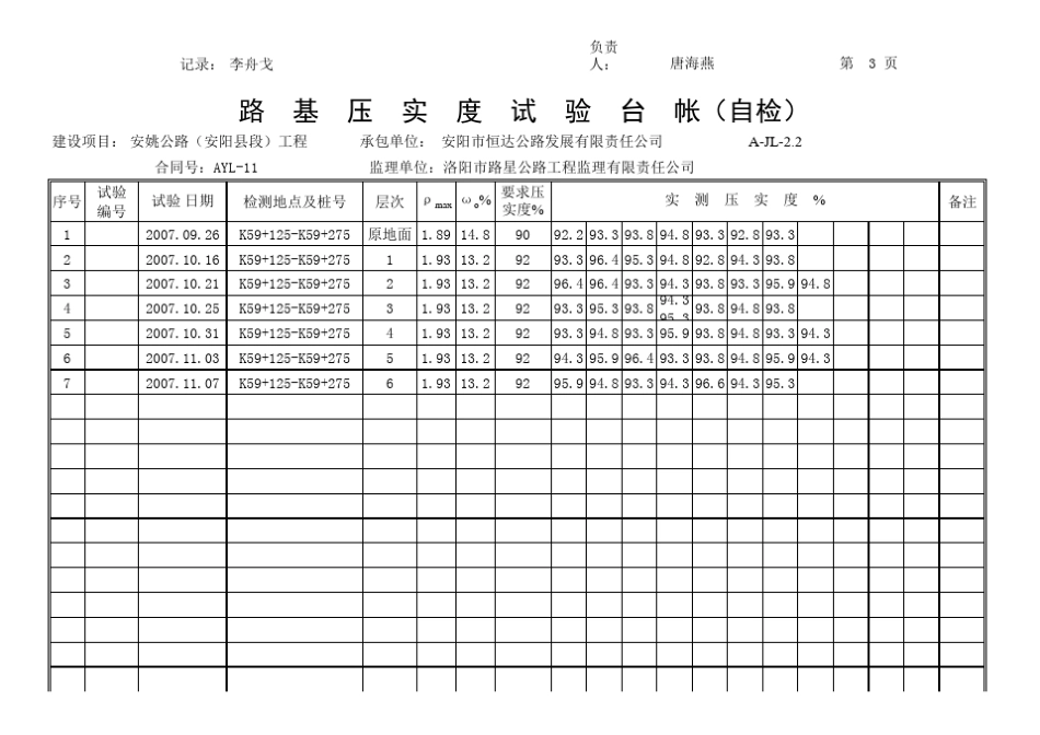 路基压实度试验台帐_第3页