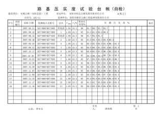 路基压实度试验台帐