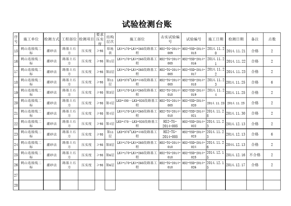 路基压实度试验检测台账xls_第2页