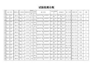 路基压实度试验检测台账xls