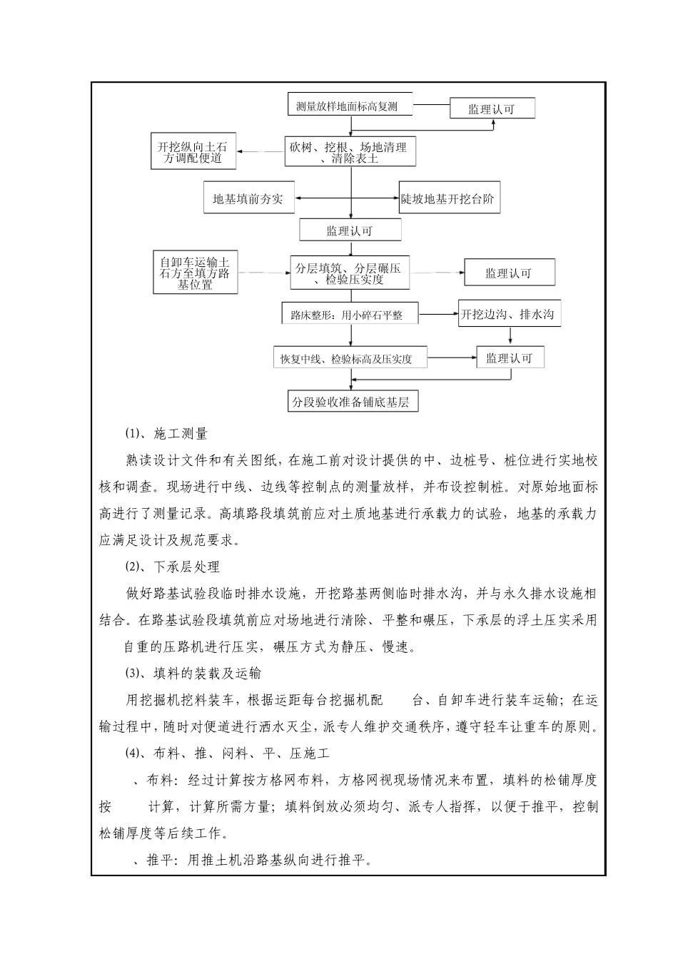 路基土石方工程施工技术交底记录_第2页