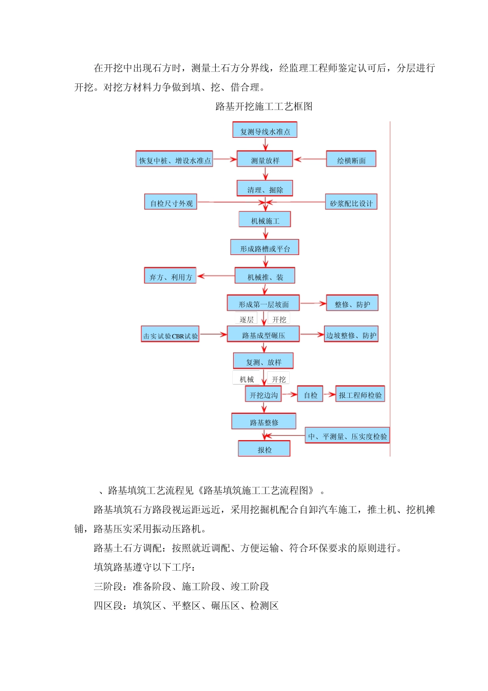 路基土石方工程施工施工方案_第3页